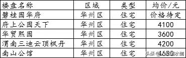 渭南市各区县最新房价列表